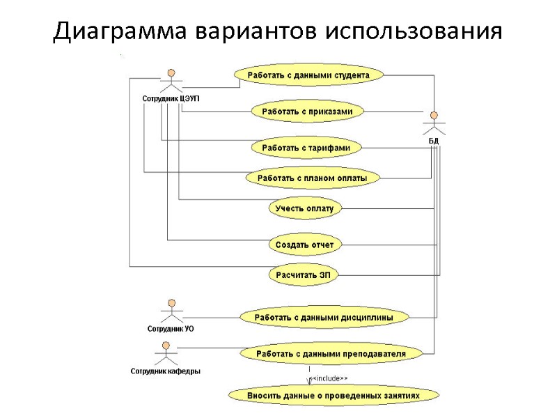 Диаграмма вариантов использования